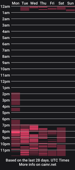 cam show schedule of _sofiajones_