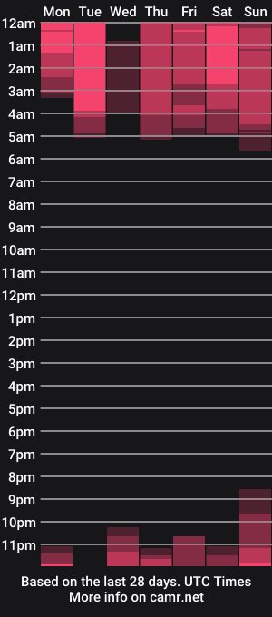cam show schedule of _sofiapink