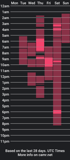 cam show schedule of _sofiluna