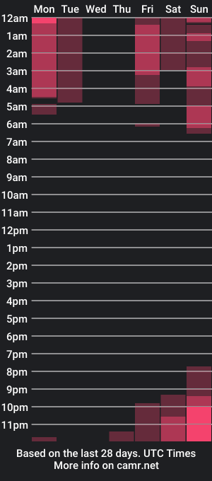 cam show schedule of _sofy_smith_