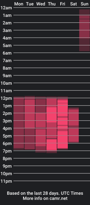 cam show schedule of _sophia_martinez