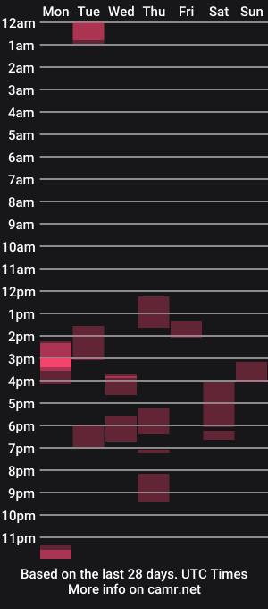 cam show schedule of _sophie69_
