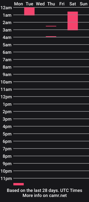 cam show schedule of _sophiia_666