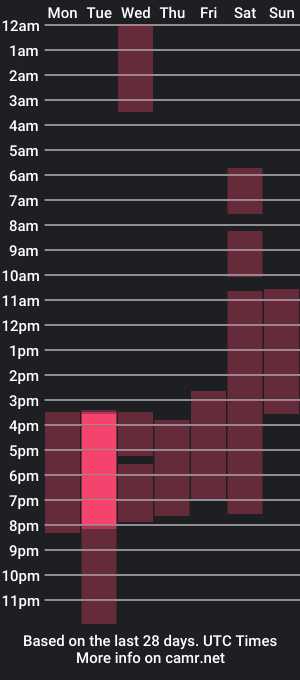 cam show schedule of _sorry