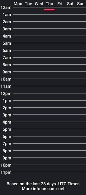 cam show schedule of _souracid_