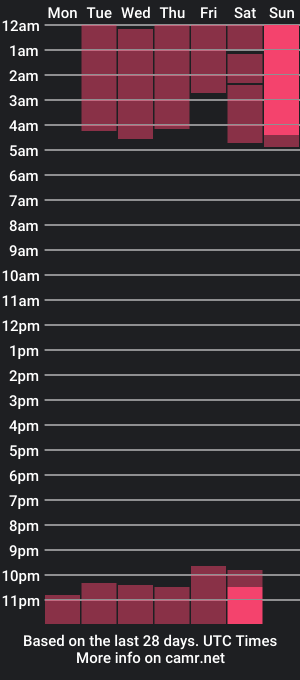 cam show schedule of _sparkland_