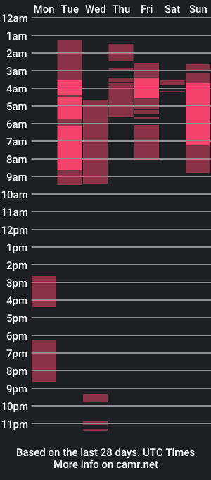 cam show schedule of _stacyadams