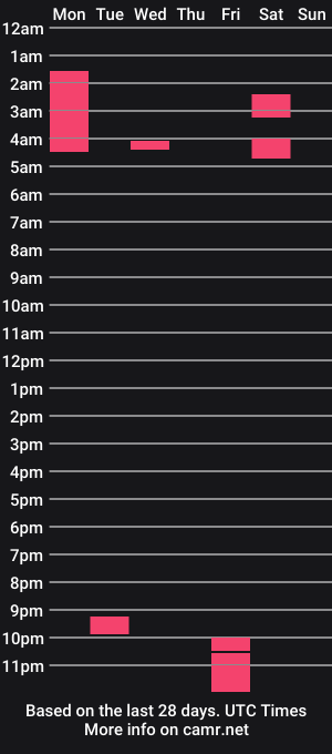 cam show schedule of _stella_aa