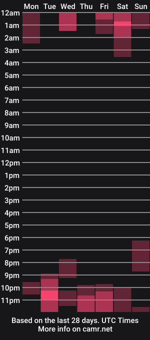 cam show schedule of _stella_rose_