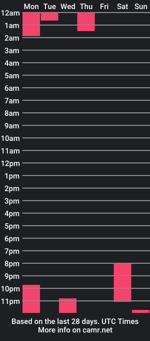 cam show schedule of _stepha_snayd_