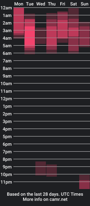 cam show schedule of _strawberrycream