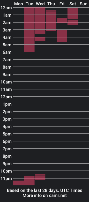 cam show schedule of _succubowie_