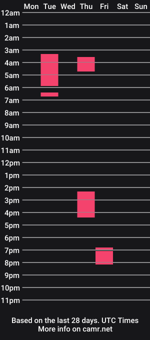 cam show schedule of _sugar_milf