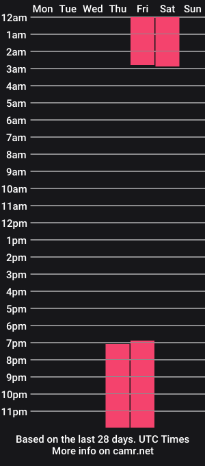 cam show schedule of _sun_girl