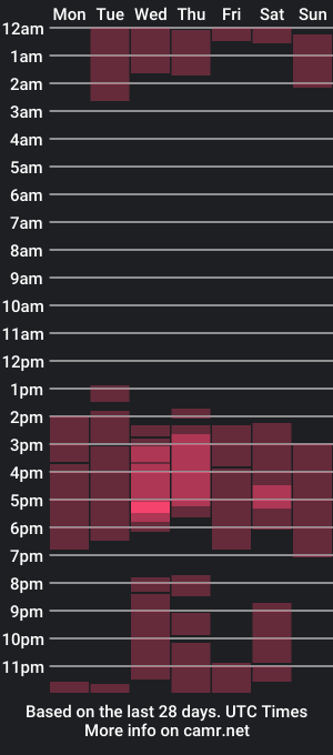 cam show schedule of _sunnyferrell