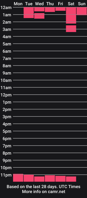 cam show schedule of _sunpuddle