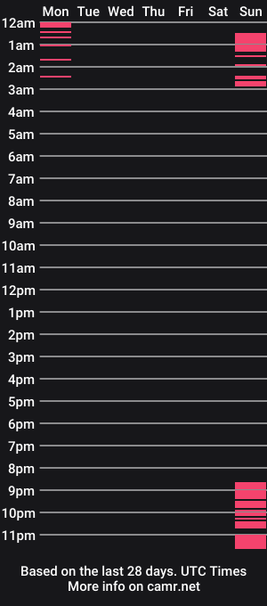 cam show schedule of _sunshine7