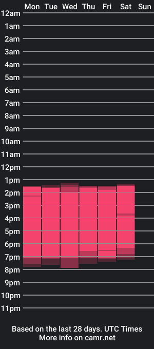 cam show schedule of _sussi_