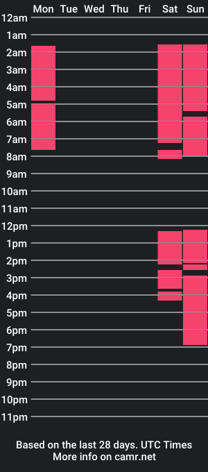 cam show schedule of _sweet4love