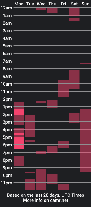 cam show schedule of _sweet_bun_