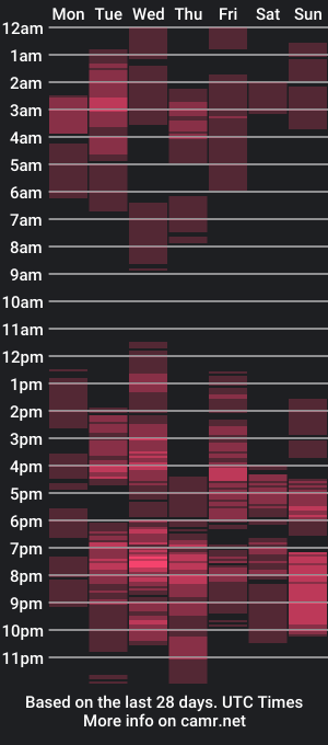 cam show schedule of _sweet_gabriella