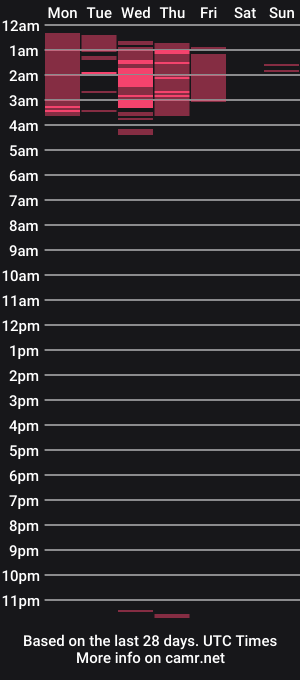 cam show schedule of _sweet_kitty1