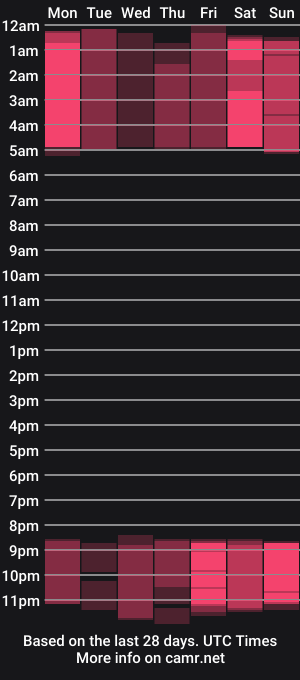 cam show schedule of _sweet_mei_