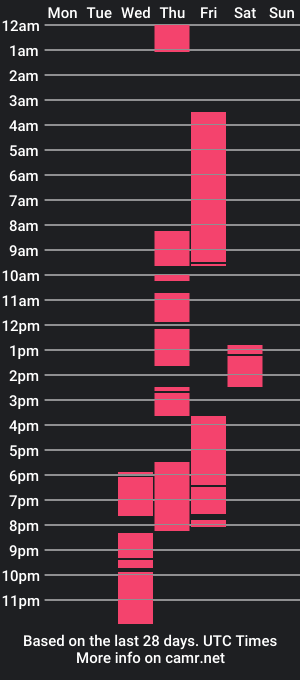 cam show schedule of _sweet_melanin