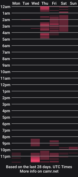cam show schedule of _sweet_rachel