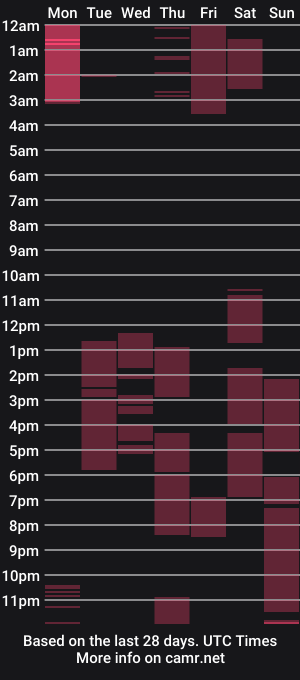 cam show schedule of _sweet_rita_