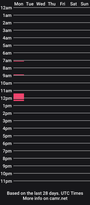 cam show schedule of _sweet_x