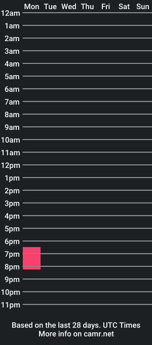 cam show schedule of _sweetaftertaste_