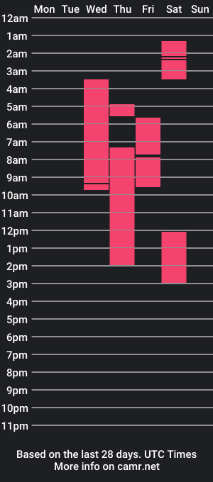 cam show schedule of _sweetamber