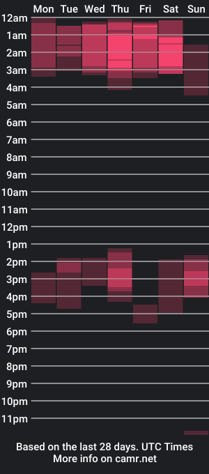 cam show schedule of _sweetpoisonn