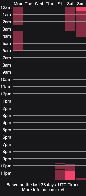 cam show schedule of _sweettreat