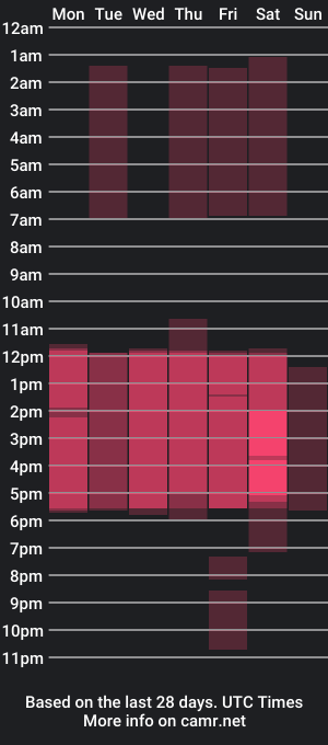 cam show schedule of _tahiya_