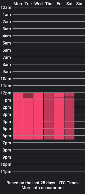 cam show schedule of _tailor_