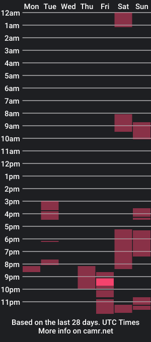 cam show schedule of _targaryen