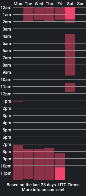 cam show schedule of _tatiana_rios_