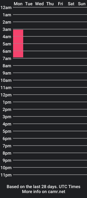 cam show schedule of _tatted_