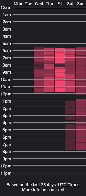 cam show schedule of _taylor_moon