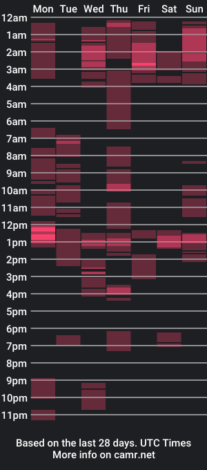 cam show schedule of _tchalla_