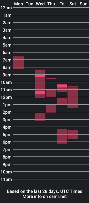 cam show schedule of _ted_bear