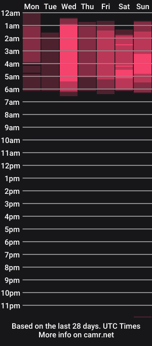 cam show schedule of _tef_1