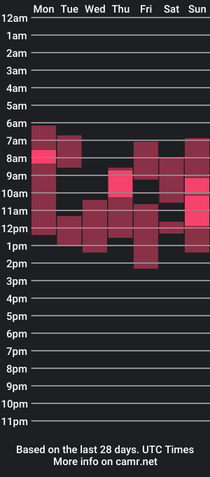 cam show schedule of _teo_from_the_moon_