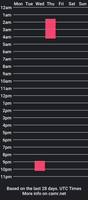 cam show schedule of _tha_real_mccoy_