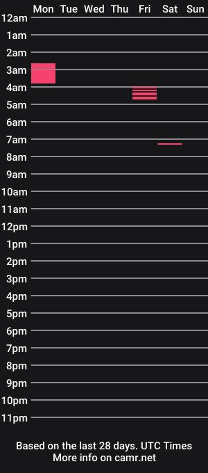 cam show schedule of _thattsshoww