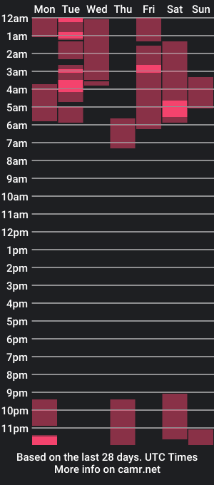 cam show schedule of _the_dark_side_of_the_moon_