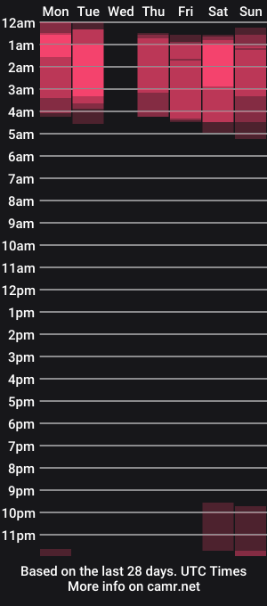 cam show schedule of _the_neighbors
