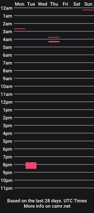 cam show schedule of _the_rabbits